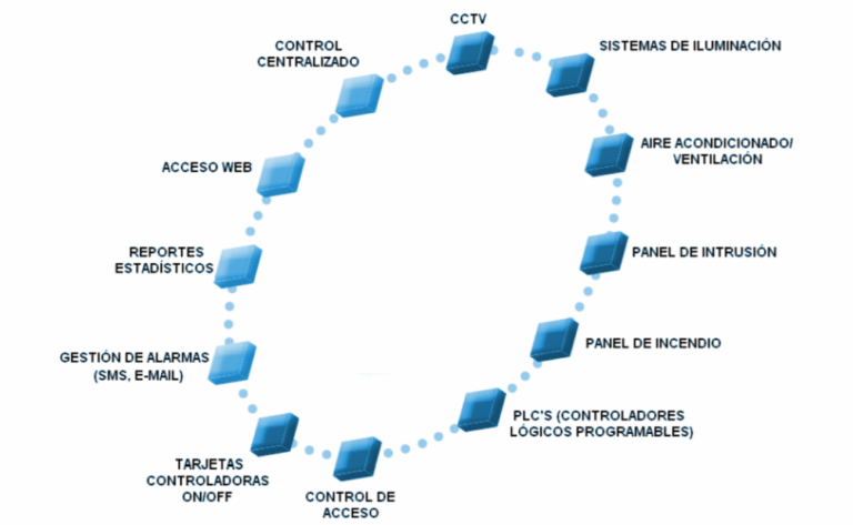Desarrollo1